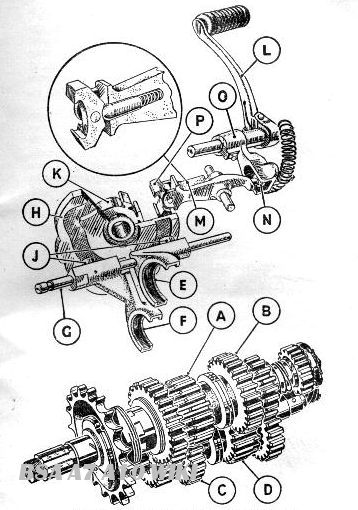 C09_gearbox_gearchange-img1.png